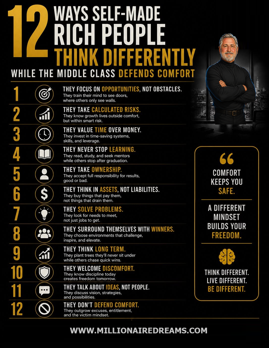 Comfort Makes You Safe..A Different Mindset Builds Freedom...Think Different..Live Differnt.. Be Different